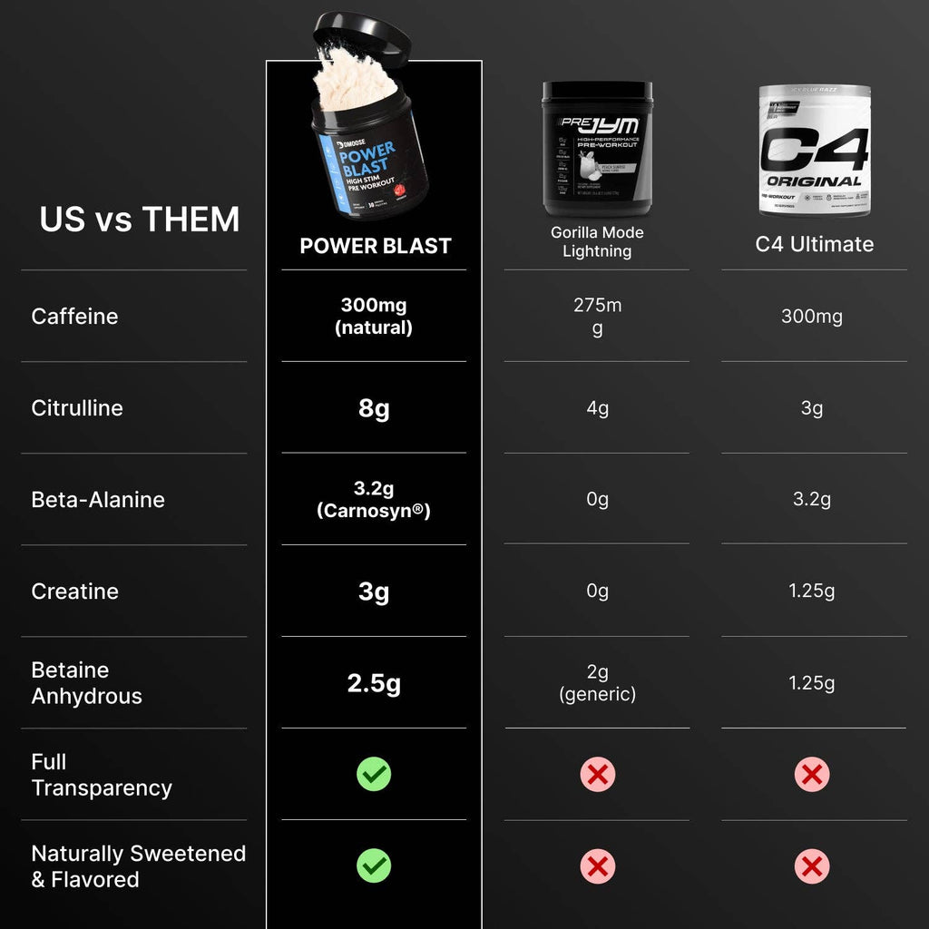 Power Blast Pre-Workout
