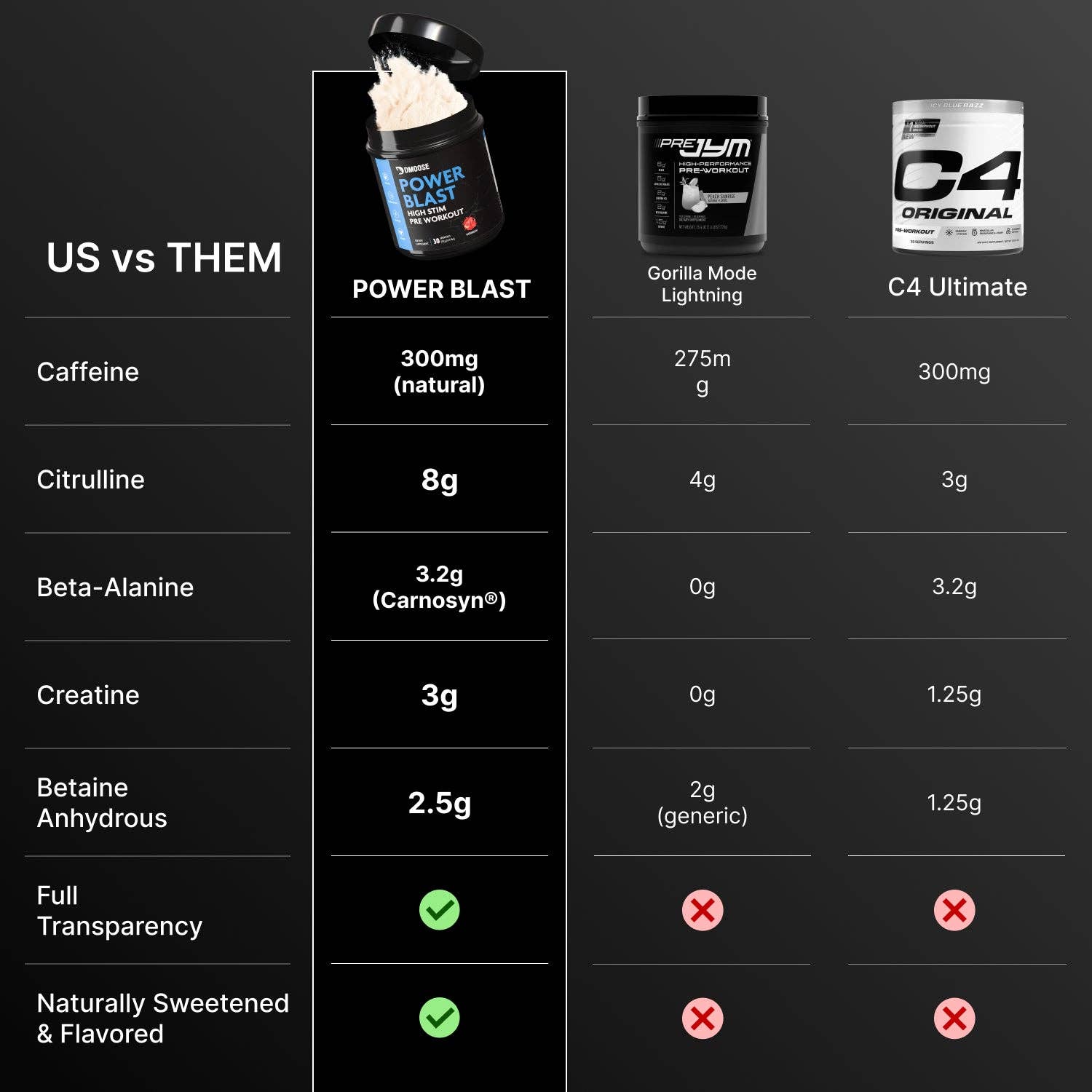 Power Blast Pre-Workout