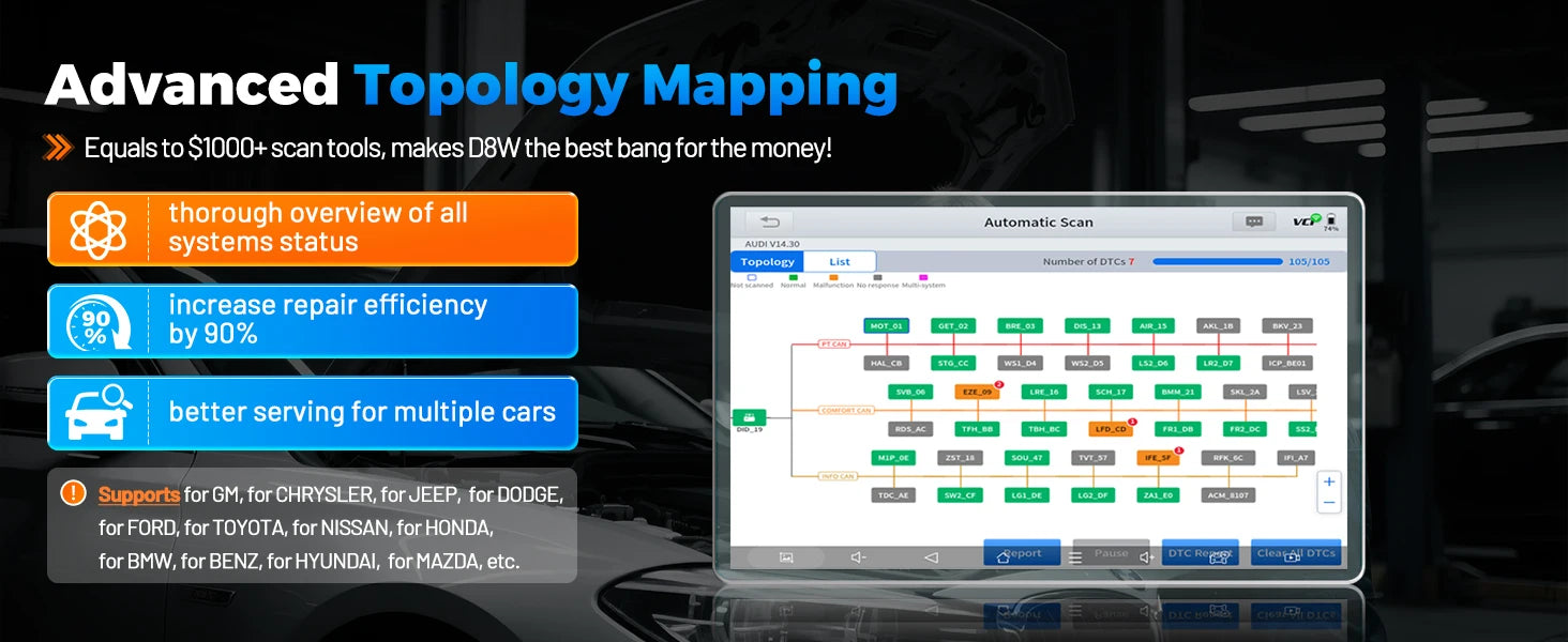 XTOOL D8W BT OBD2 Diagnostic Tool ECU Coding Bluetooth Automotive Scanner VAG Guided Topology Map with 42+ Reset CAN FD DOIP FCA