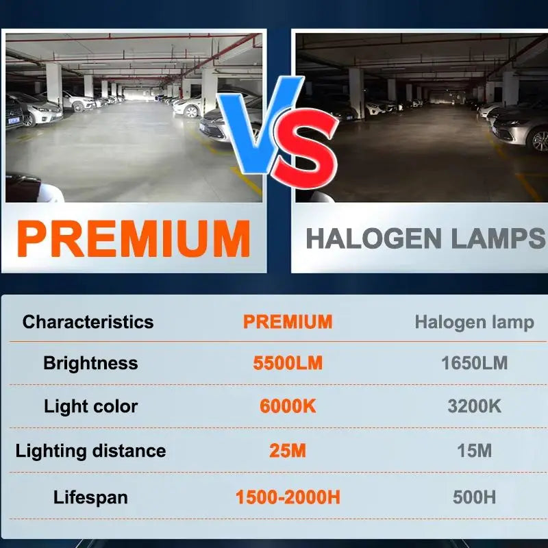 OSRAM Original H7 H4 Led Car Headlight Bulb 9012 HIR2 Lamp HB2 9003 9005 9006 HB4 HB3 H11 H8 Fog Lights 6000K White With Ballast