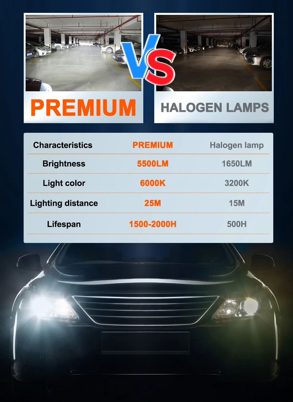 OSRAM Original H7 H4 Led Car Headlight Bulb 9012 HIR2 Lamp HB2 9003 9005 9006 HB4 HB3 H11 H8 Fog Lights 6000K White With Ballast